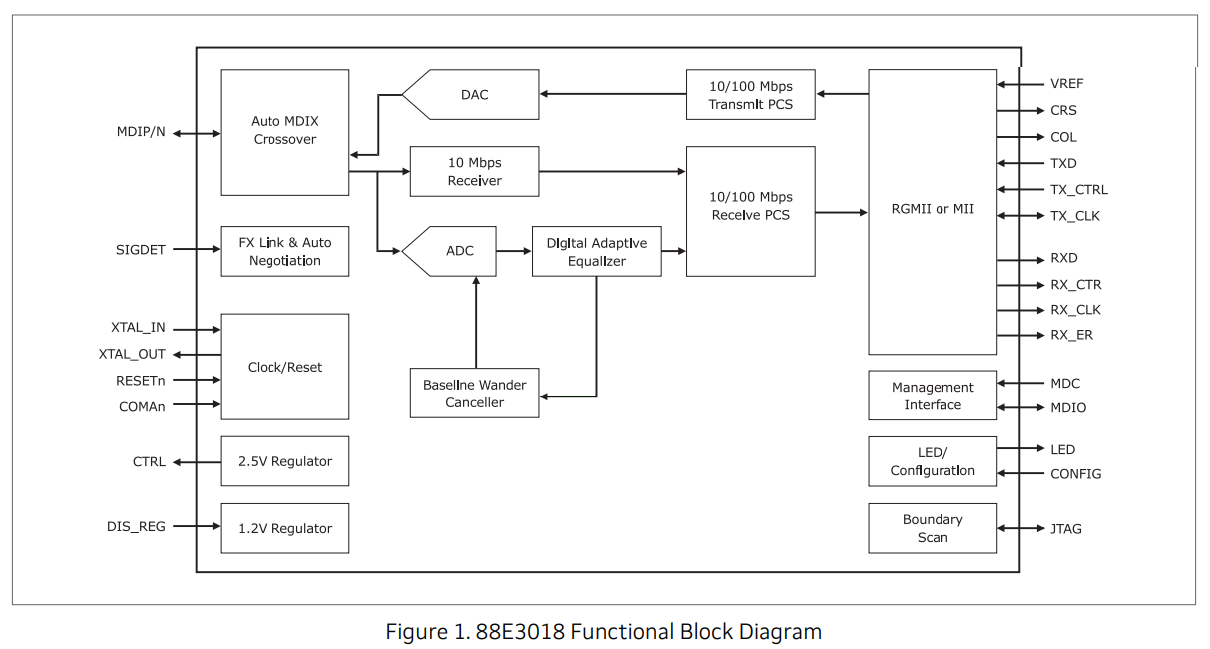 88E3015.png