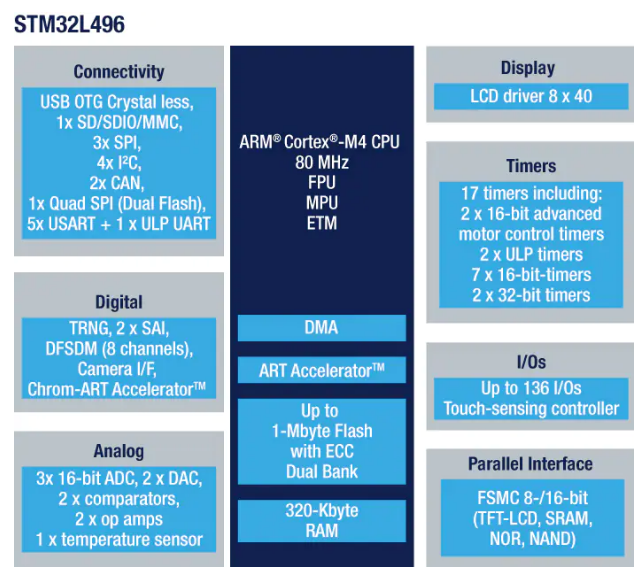 STM32L496.png